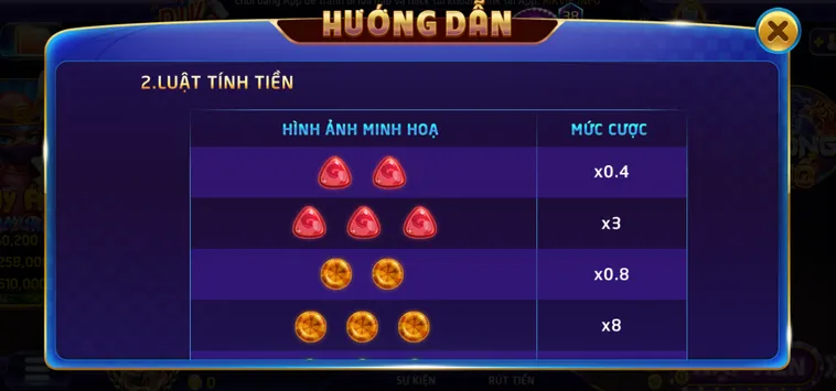 Chinh Phục Thế Giới Ngọt Ngào Cùng Minigame Candy Tại RikVip Đầy Hấp Dẫn