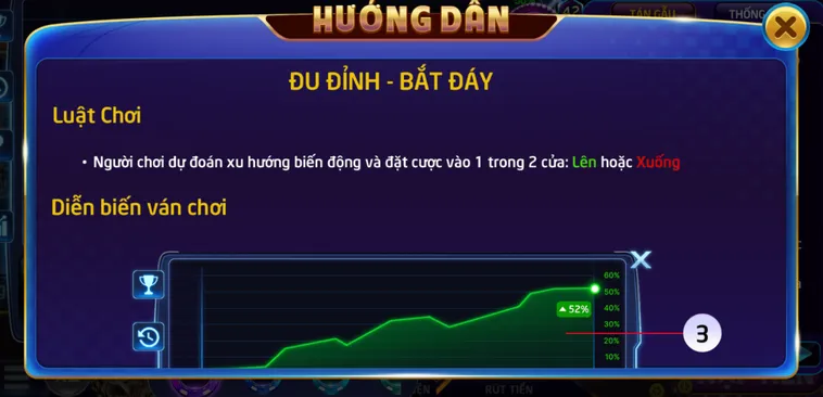 Thử Thách Kỹ Năng Tài Chính Với Minigame Đu Đỉnh Bắt Đáy Tại RikVip